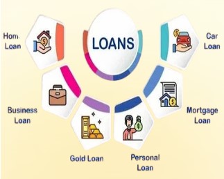 Home loan, Personal loan, Business loan